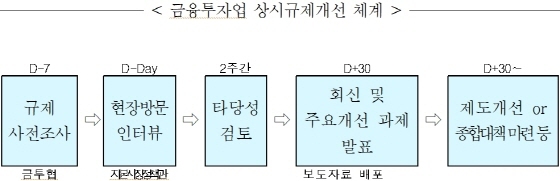 NSP통신-(사진=금융위원회)