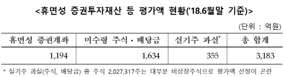 NSP통신-(사진=금융위원회)