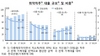 [NSP PHOTO]취약차주 대출규모 85조원↑…금리상승기 부담 증가 우려