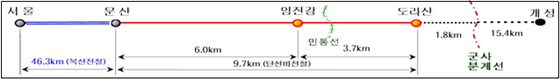 NSP통신-경의선 문산~임진강 간 노선도 (한국철도시설공단)