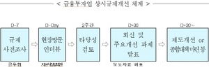 [NSP PHOTO]금융위, 부동산재간접펀드 의무비율 리츠 포함