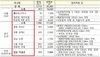 [NSP PHOTO]국토부, 수도권 주택공급 1차 17곳·3만5000가구 공급 발표