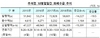 [NSP PHOTO]추석직전 화폐공급 실적 5조4200억원 …지난해 동기比 22.1%↓