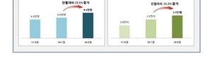 [NSP PHOTO]8월, 신규 등록 임대사업자 급증…전년 동월比35.3%↑