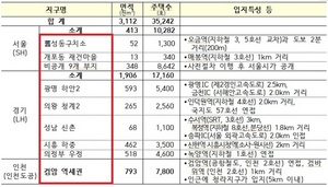 [NSP PHOTO]국토부, 수도권 주택공급 1차 17곳·3만5000가구 공급 발표