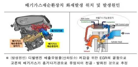 NSP통신-8월 28일 국회 공청회에서 김정렬 국토부 제2차관이 밝힌 BMW차량 화재 원인 설명자료 (국회 국토교통위원회)