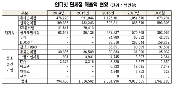 NSP통신- (박영선 의원실)