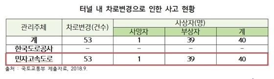 NSP통신- (송석준 의원실)