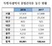 [NSP PHOTO]김영진, 불법증·개축 여전히 기승…제도 개선 필요성 제기