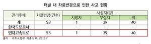 [NSP PHOTO]송석준 의원, 차로변경 단속 시스템 전국 확대 필요