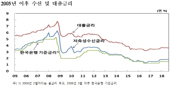 NSP통신-(사진=한국은행)