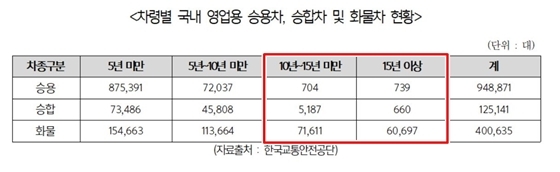 NSP통신- (김영진 의원실)