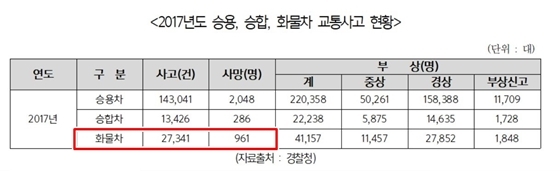 NSP통신- (김영진 의원실)