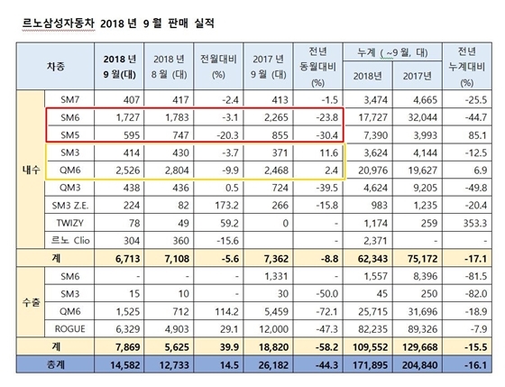 NSP통신- (르노삼성)