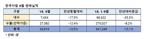 NSP통신- (한국지엠)