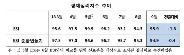 NSP통신- (한은)