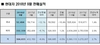 [NSP PHOTO]현대차, 9월 38만4833대 판매…전년동월比 6.6↓