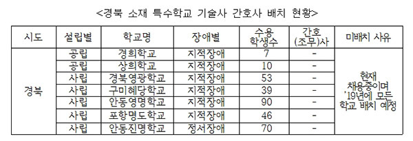 NSP통신- (곽상도 의원실 자료편집)