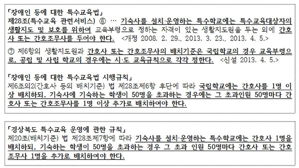 NSP통신- (곽상도 의원실 자료편집)