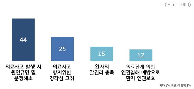 NSP통신-경기도의료원 수술실 CCTV 운영시 기대되는 점. (경기도)