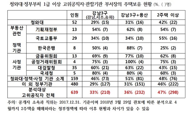 NSP통신- (심상정 의원실)