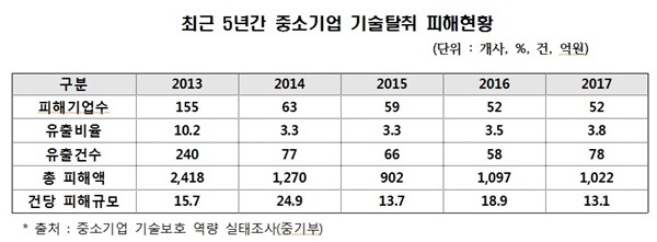 NSP통신- (조배숙 의원실)