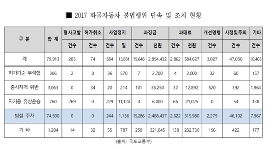 NSP통신- (김영진 의원실)