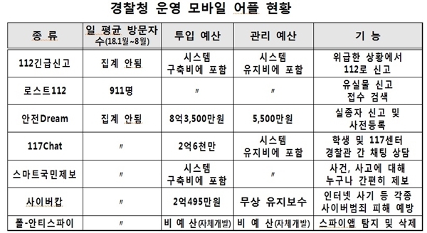 NSP통신- (주승용 의원실)