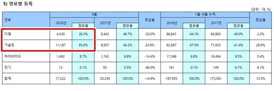 NSP통신- (한국수입자동차협회)