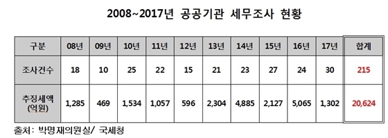 NSP통신- (박명재 의원실)