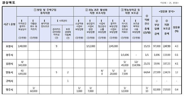 NSP통신- (김현권의원실 자료편집)