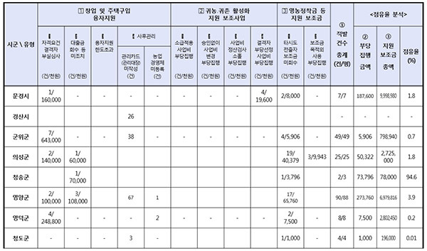 NSP통신- (김현권의원실 자료편집)