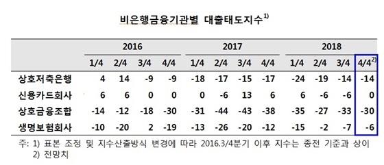 NSP통신- (한은)
