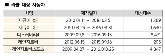 NSP통신- (국토교통부)