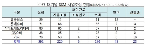 NSP통신- (이용주 의원실)