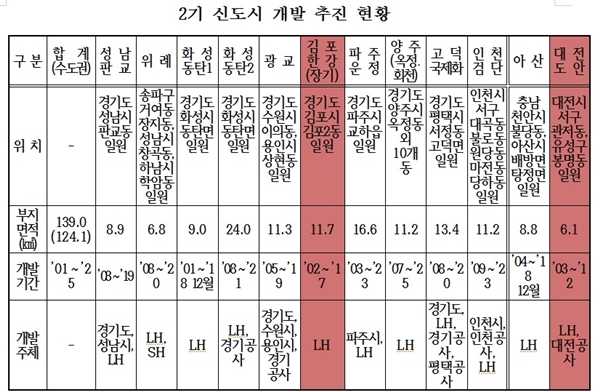 NSP통신- (홍철호 의원실)