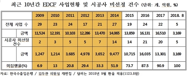 NSP통신- (김두관 의원실)