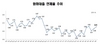 [NSP PHOTO]8월, 국내은행 원화대출 연체율 0.61%…전월 말比0.05%p↑
