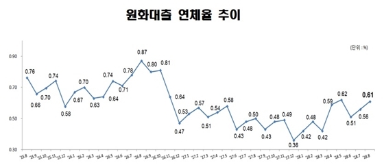 NSP통신- (금감원)