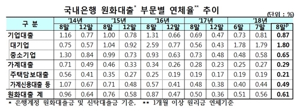 NSP통신- (금감원)