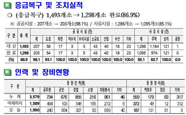 NSP통신- (경북도 자료편집)