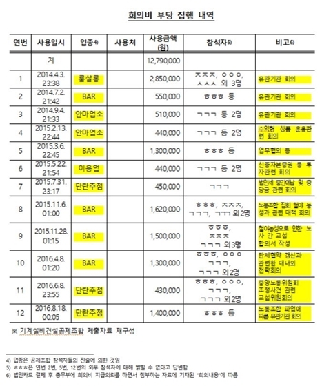 NSP통신- (이은권 의원실)