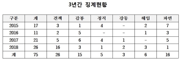 NSP통신- (박재호 의원실)