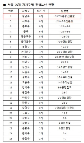 NSP통신- (이학재 의원실)