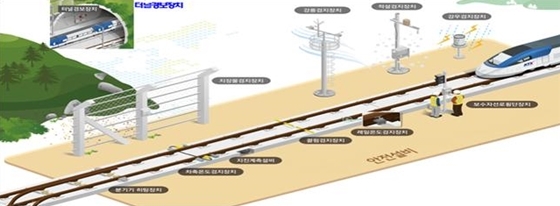NSP통신-철도안전설비 개요도 (한국철도시설공단)