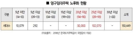 NSP통신- (김영진 의원실)