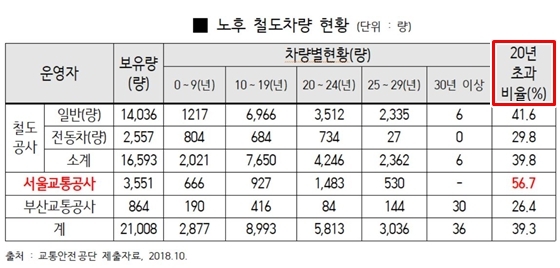 NSP통신- (송석준 의원실)