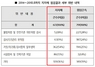 [NSP PHOTO]지자체, 민간자동차검사소 부정검사 적발률 6.4%에 불과
