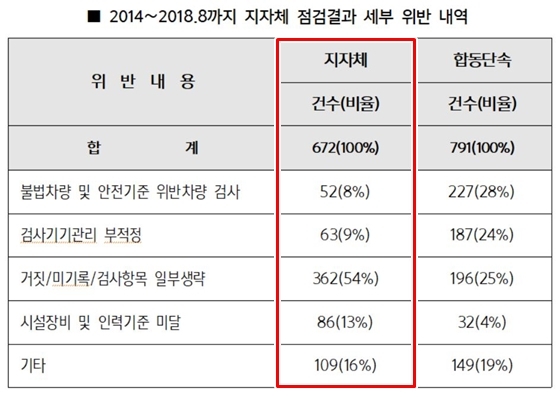NSP통신- (송석준 의원실)