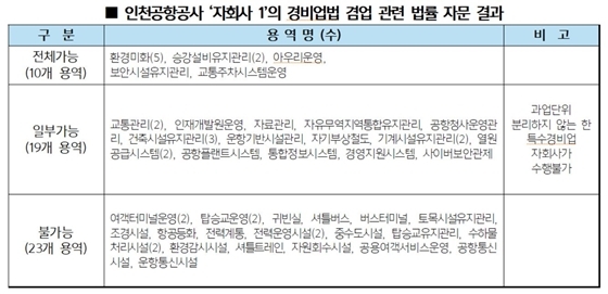 NSP통신- (윤영일 의원실)